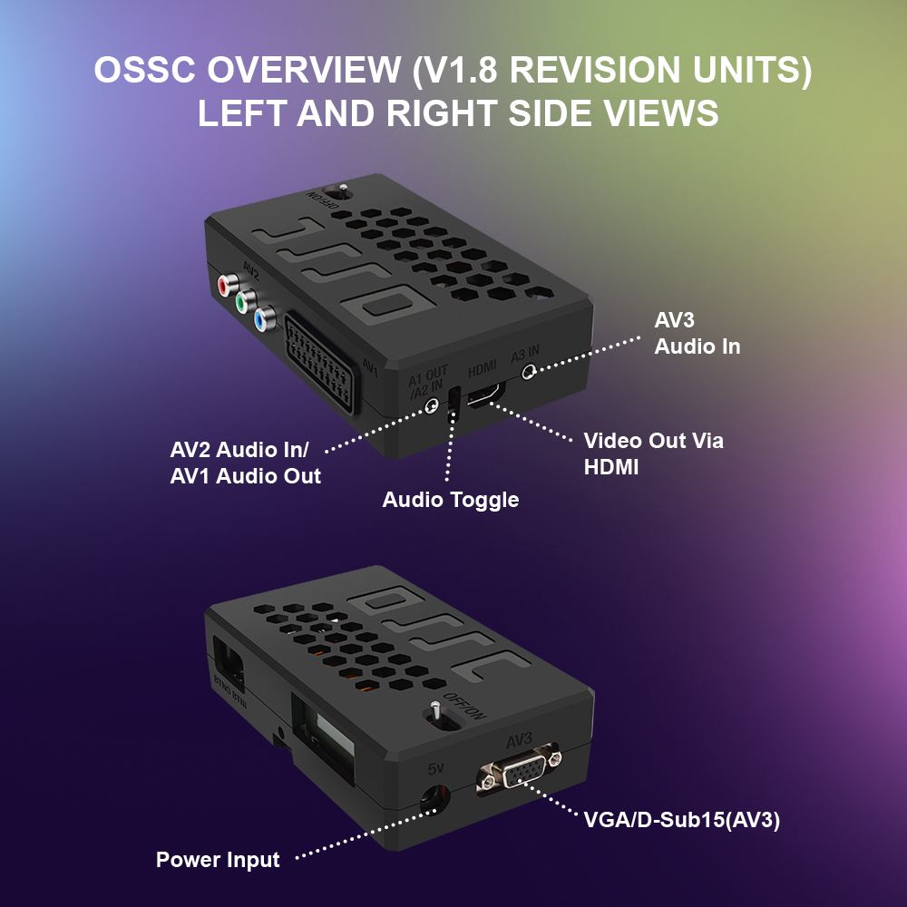 Bitfunx V1.8 OSSC HDMI Convert - đánh giá và giá Retro Gaming Com