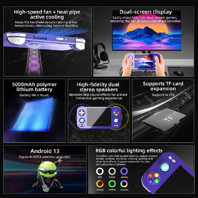 Handheld Game Console Rg476h R - đánh giá và giá Retro Gaming Usb