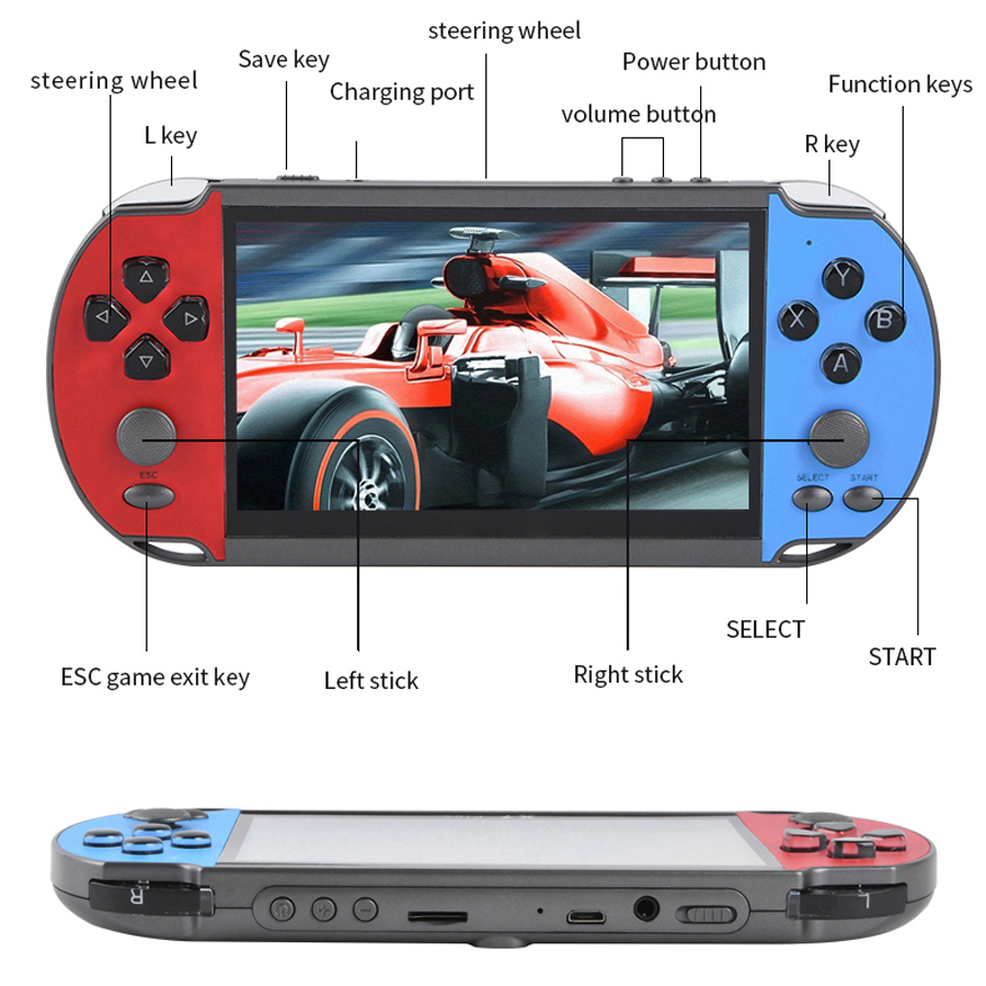 Portable Handheld Videogame TV - đánh giá và giá Retro Gaming Cables